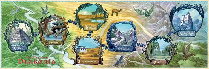 Der Weg nach Drakonia - der Spielplan